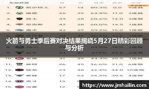 火箭与勇士季后赛对决结果揭晓5月27日精彩回顾与分析