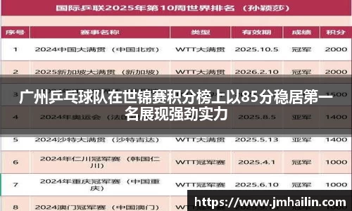 广州乒乓球队在世锦赛积分榜上以85分稳居第一名展现强劲实力