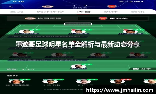 墨迹哥足球明星名单全解析与最新动态分享